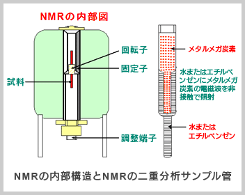 核磁気共鳴装置の性能-2
